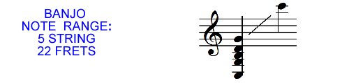 Banjo Note Range