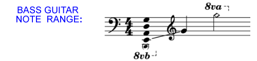 Bass Guitar Note Range