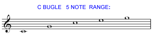 Bugle Note Range