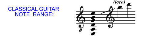 Classical Guitar Note Range