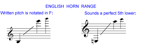 English Horn Note Range