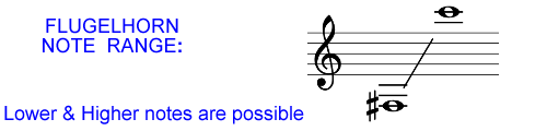Flugelhorn Note Range