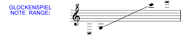 Glockenspiel Note Range