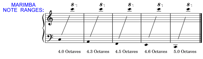 Marimba Note Range