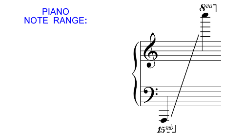 Piano Note Range