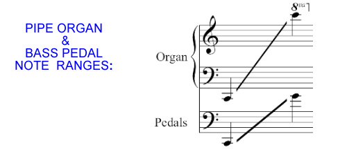 Pipe Organ Note Range