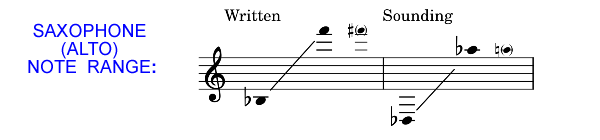 Alto Saxophone Note Range
