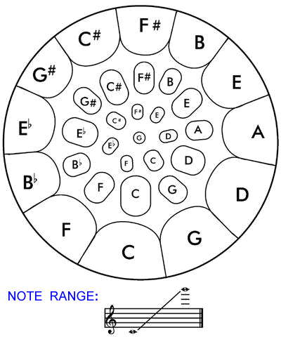 Steel Drum Note Range