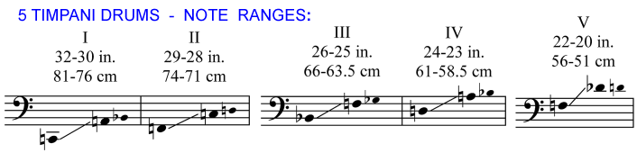 5 Timpani Note Range