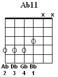 Ab11