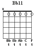 Bb11