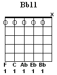 Bb11