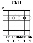Cb11