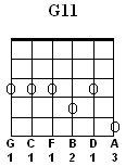 G11