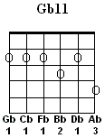 Gb11