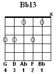 Bb13