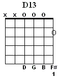 D13