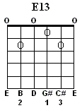 E13