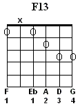 F13
