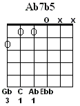 Ab7b5