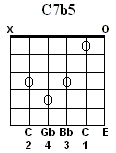 C7b5