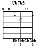 Cb7b5
