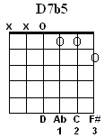 D7b5