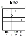 E7b5
