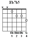 Eb7b5