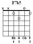 F7b5