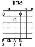 F7b5
