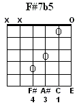 F#7b5