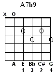 A7b9