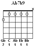 Ab7b9