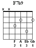 F7b9