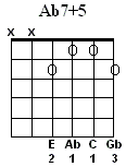 Ab7#p5