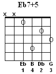 Eb7#5