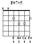 F#7#5