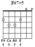 F#7#5