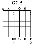 G7#5