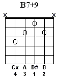 B7+9
