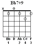 Bb7#9