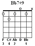Bb7+9