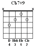Cb7+9