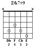 Db7#9