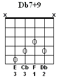 Db7+9