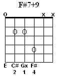 F#7+9