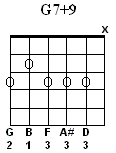 G7#9