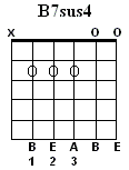 B7sus4
