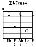 Bb7sus4